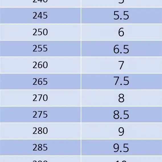 조던 레트로 하이 남성260