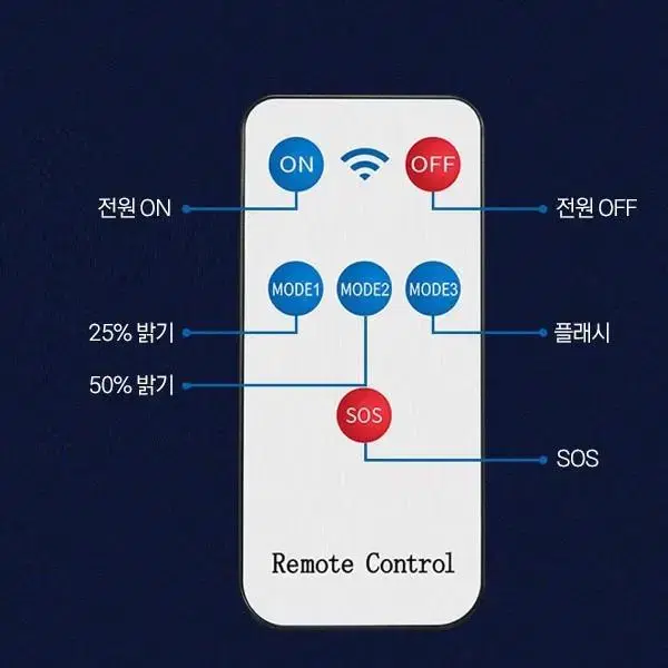 CCTV 모형 센서등 (새상품, 무료배송)