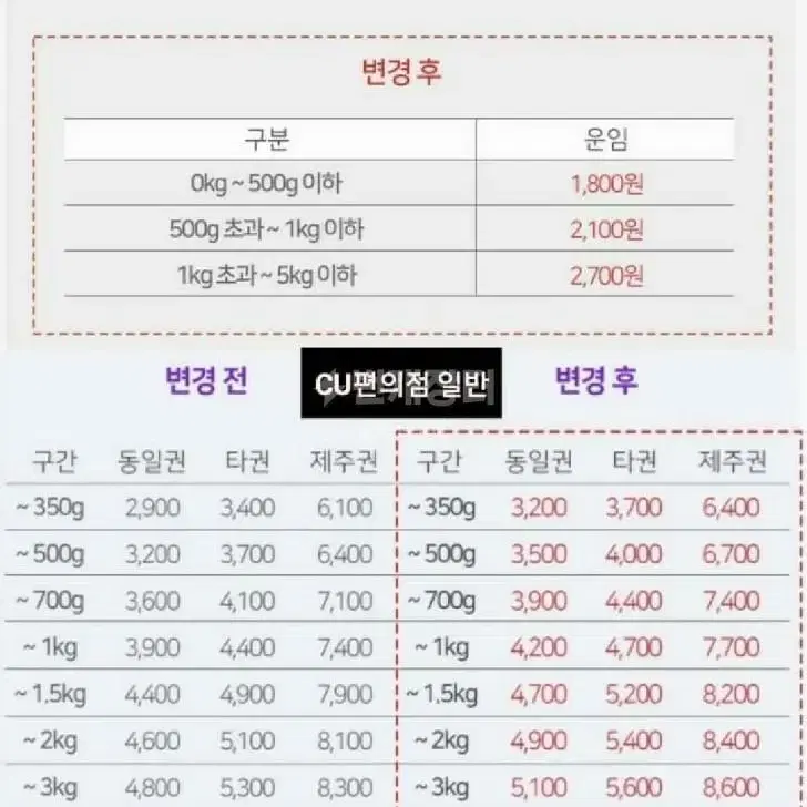 레보 자전거 디스크브레이크패드 시마노데오레 두쌍 일괄