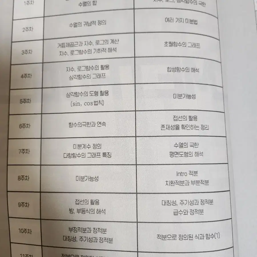 2024 이정환 METHOD 미적분 8~11주차