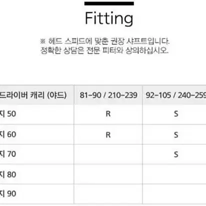 정품  텐세이 CK 프로 오렌지 샤프트 스릭슨 SRIXON