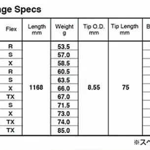 정품  텐세이 CK 프로 오렌지 샤프트 PXG GEN4