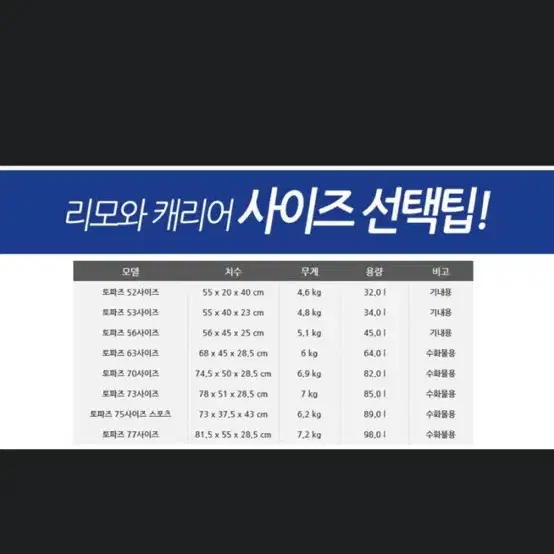 동영상! 리모와 정품 토파즈 스포츠75