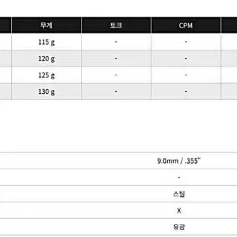 프로의 선택 프로젝트X 웨지 전용 샤프트  전스펙  그립 무료