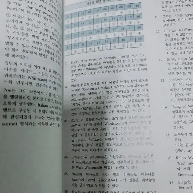 독학사 영어영문학 2단계