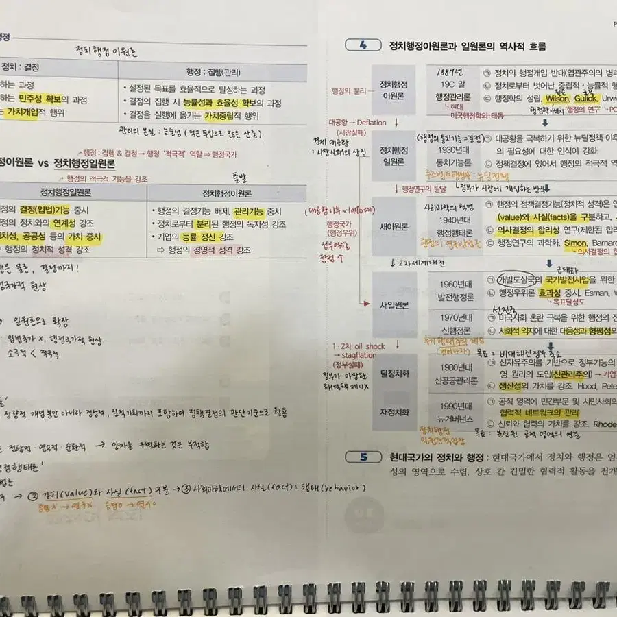 2024 행정학개론 개념서 문제집 / 신용한 행정합격노트 비행기