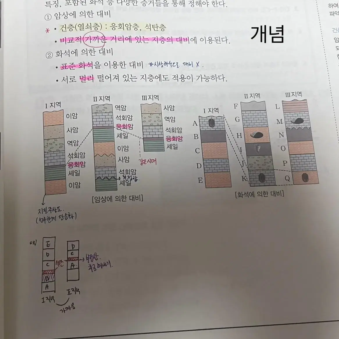 2023 지구1 오지훈 개념 + 기출