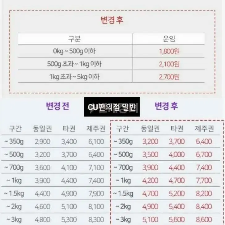 기펠 스마트 로봇청소기 (KK-290B)