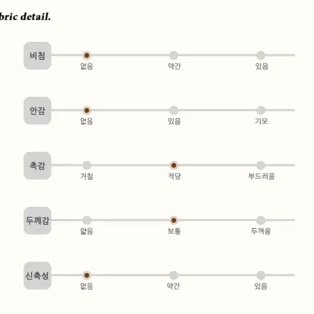 스컬프터 디스토피아 코튼 니트