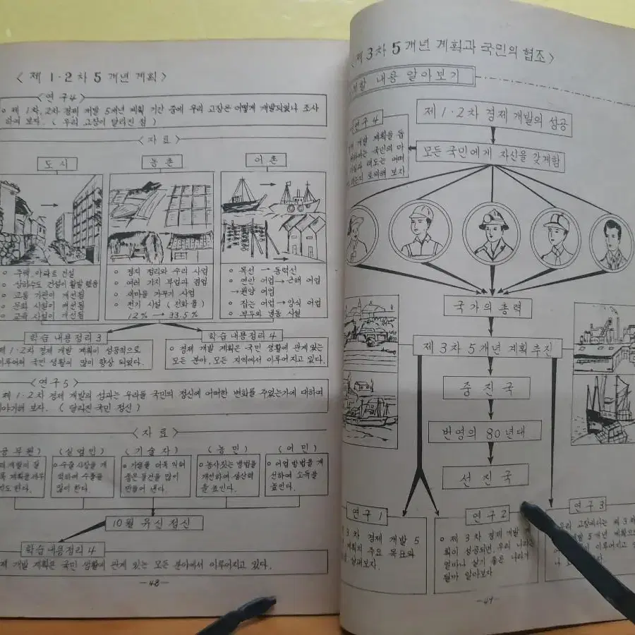 73년도 국민학교 전과