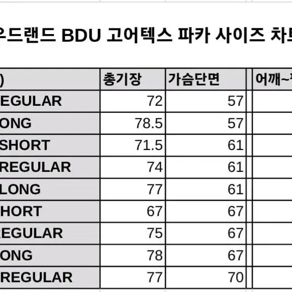 미군보급 1세대 우드랜드 고어텍스 파카(NEW)(스몰롱)