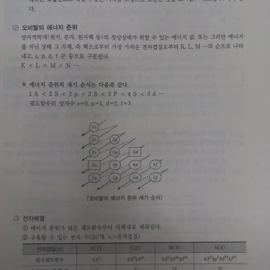 2023최신판 위험물 산업기사 필기 자격증