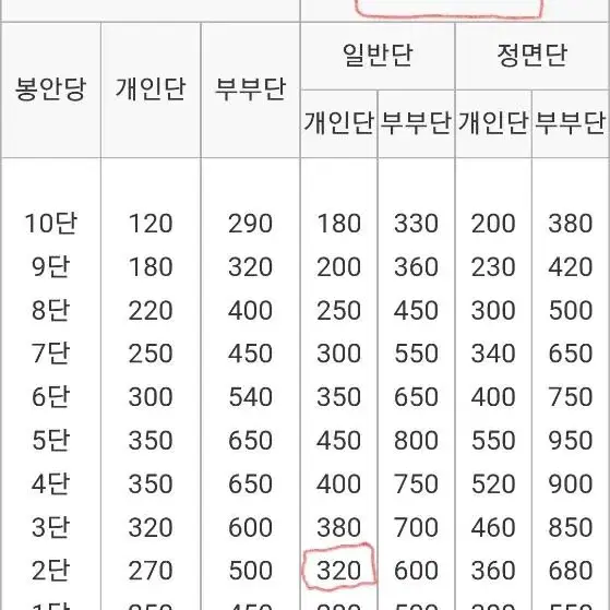 남양주 에덴추모관  납골당 봉안증서