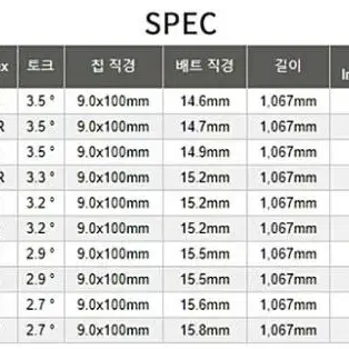 핑 G425 유틸용 바실리우스 UT 샤프트  정품