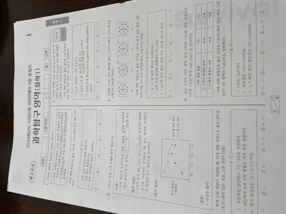 대치동 시대인재 화학1 서바이벌 모의고사