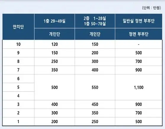 통일추모공원 납골당 양도합니다