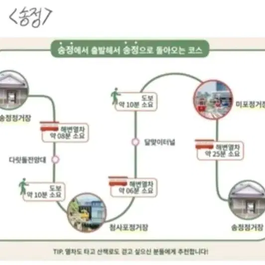 부산 해운대 해변 열차 무제한권