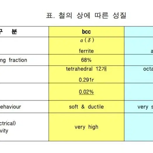 금속재료기능장 필기핵심정리본 판매합니다