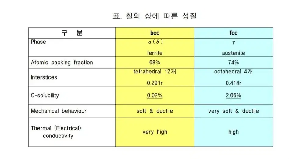 금속재료기능장 필기핵심정리본 판매합니다