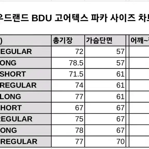 미군보급 1세대 우드랜드 고어텍스 파카(USED)(엑스라지레귤러)