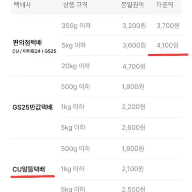 포용 올윰자 떡메모지 / 포용처분 영떡 대떡메 다꾸 메모장