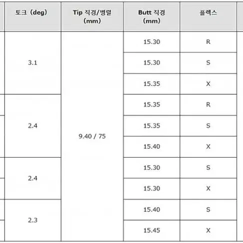 정품 투어AD DI 유틸리티 샤프트 스릭슨 유틸전용