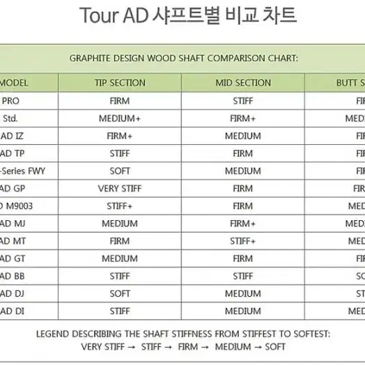 정품 투어AD DI 유틸리티 샤프트 PXG 유틸 전용