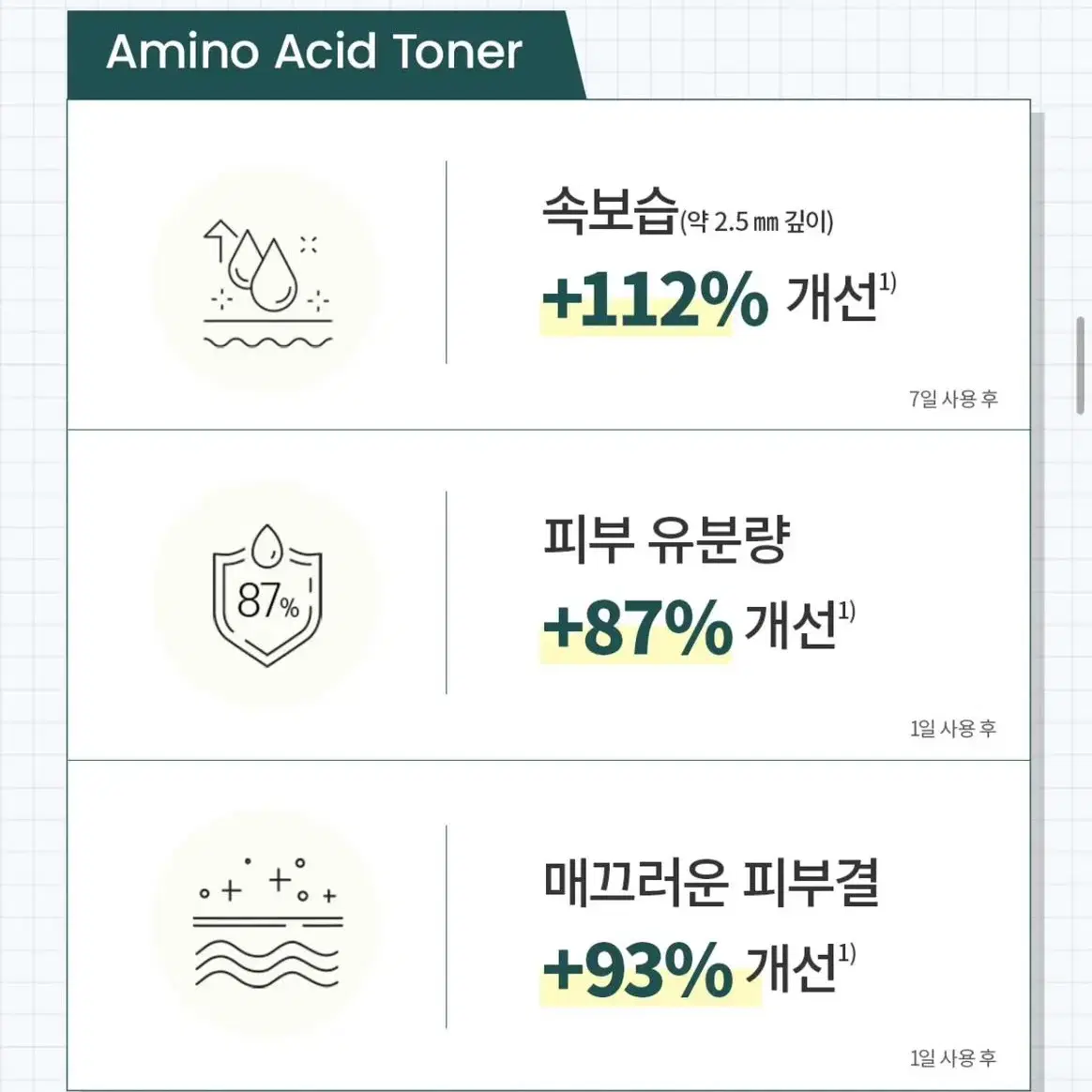 [새상품] 딕셔니스트 아미노산 토너 (정가 30,000원)