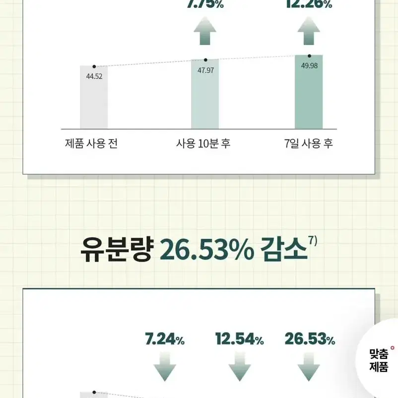 [새상품] 딕셔니스트 아미노산 토너 (정가 30,000원)