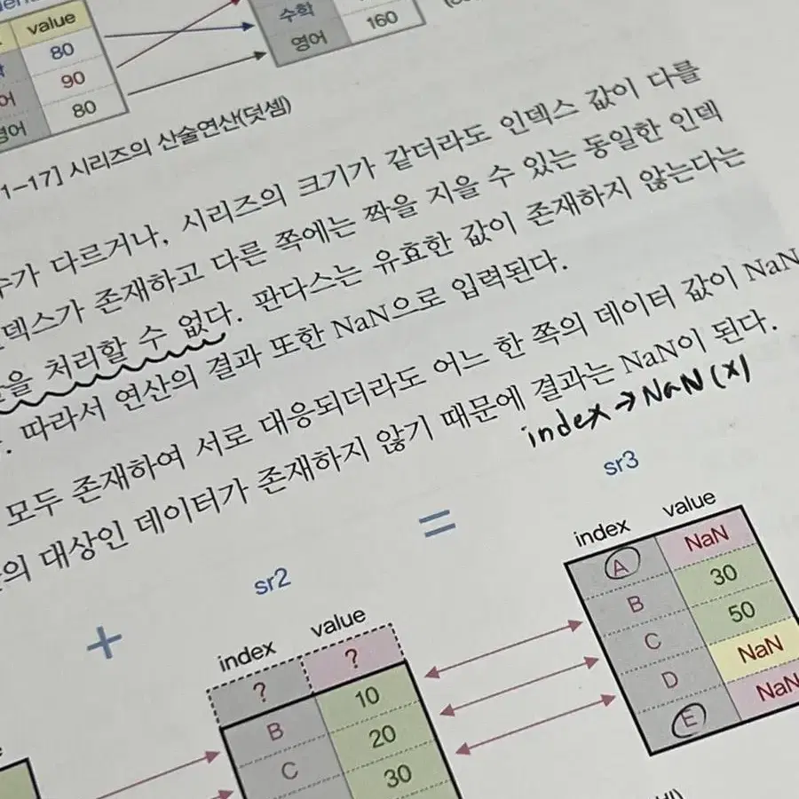 파이썬 머신러닝 판다스 데이터분석