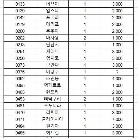 포켓몬 띠부띠부씰