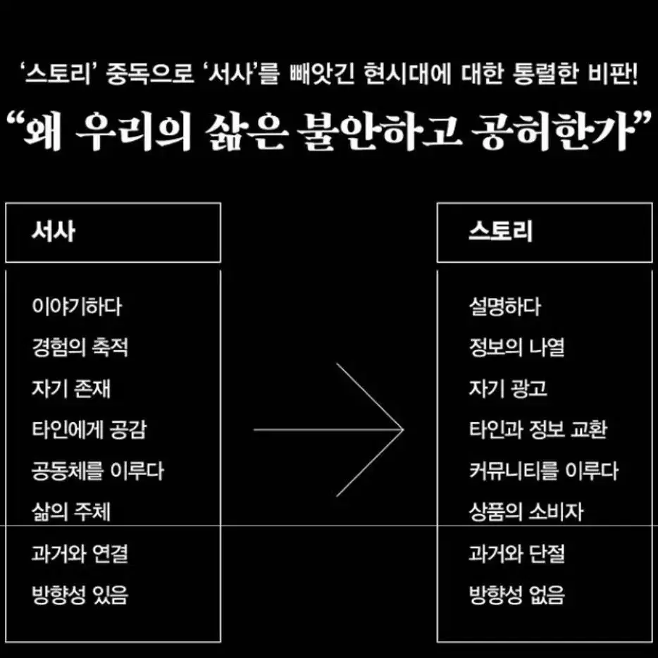 새상품 서사의위기 한병철 인문철학