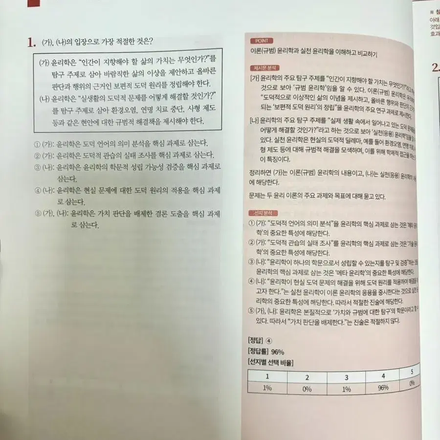 김종익 생윤 잘 되는 기출, 잘잘잘 심화정리 팝니다. 잘 되는 기출 책은