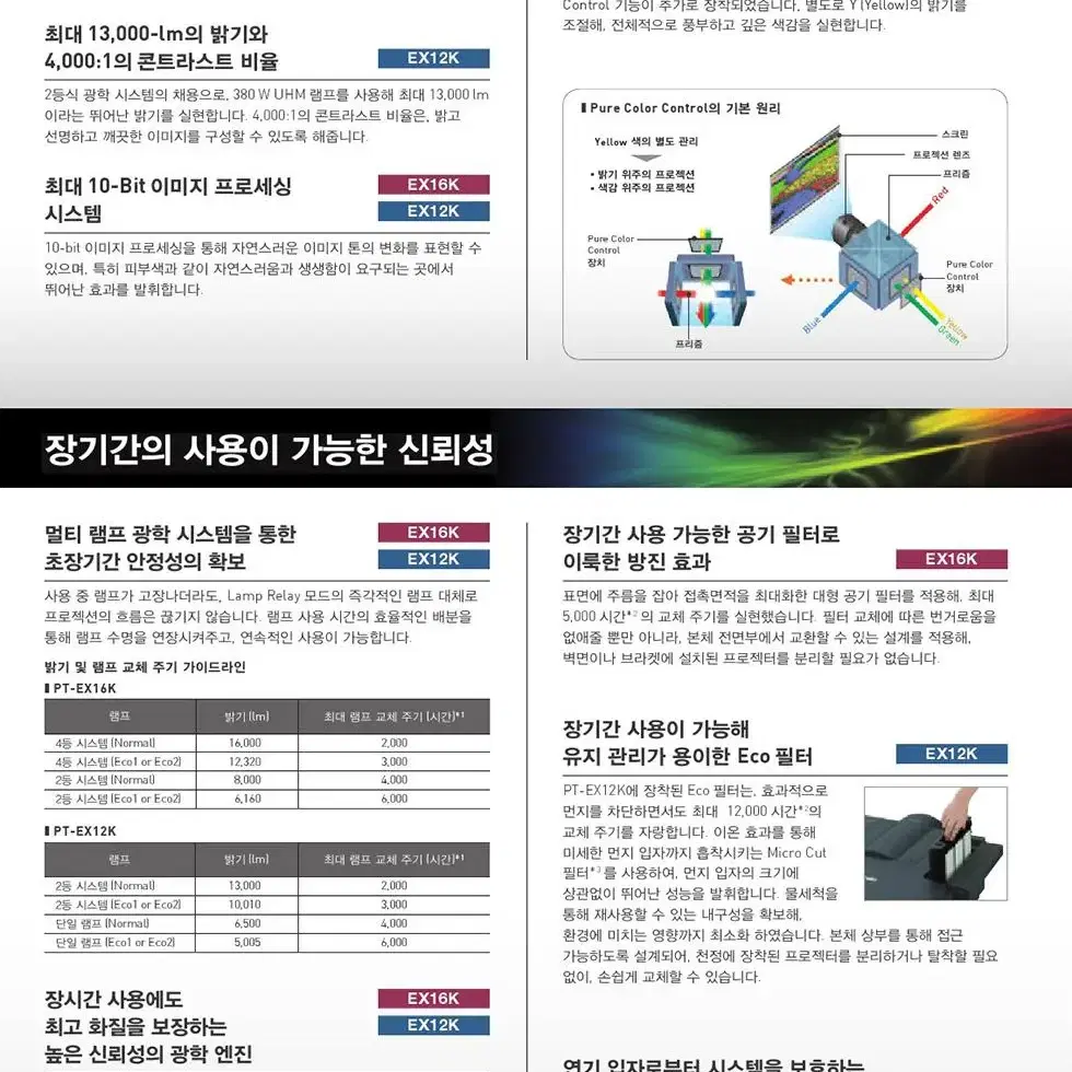 중고빔프로젝터 파나소닉 PT-EX16KE 16000안시 강당 교회 공연