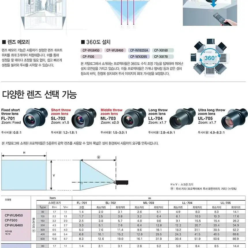 중고빔프로젝터 히타치 CP-X8160 /6000안시 강당 교회 업소용