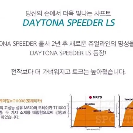 정품 후지쿠라 데이토나 LS 스피더 PXG