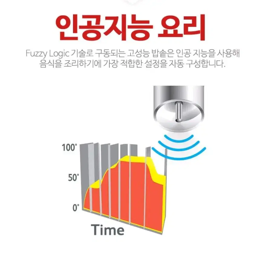 65>반에반값! 정품 미개봉새상품 테팔 전기보온밥솥 멀티쿠커 전기밥솥6인