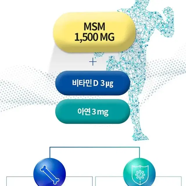 코오롱제약 MSM 파워 관절 연골 1500 1000mg x 60정