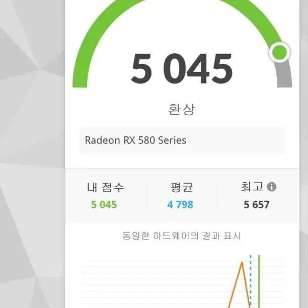 RX580 4G 사파이어 니트로 그래픽카드 (타스점수 환상)