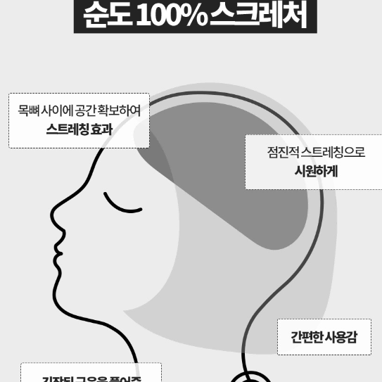 라운드숄더 굽은등 집중! 물치과 추천 바른 목 해먹 스트레칭도구 헬스요가