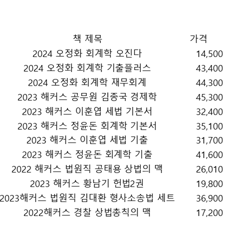 공무원 관련서적 분철된거 팝니다(네고 가능)정가 표시