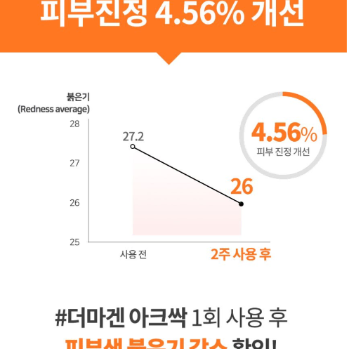 [더마겐] 여드름 기능성 효과 아크싹 180ml(클렌징 폼, 클렌져)