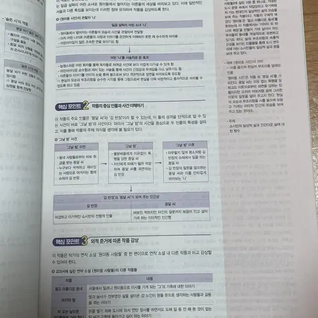 (가격 많이 내림) 24 강민철 EBS 강의노트 2권에 3천