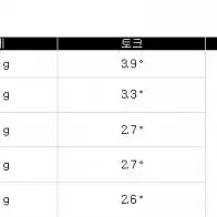 정품 후지쿠라 데이토나 스피더 샤프트 핑 PING