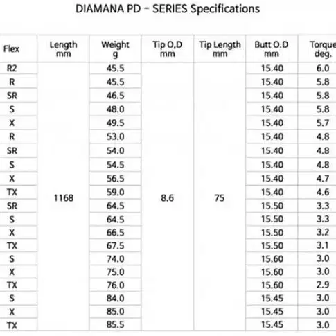 정품 디아마나 PD 드라이버 샤프트