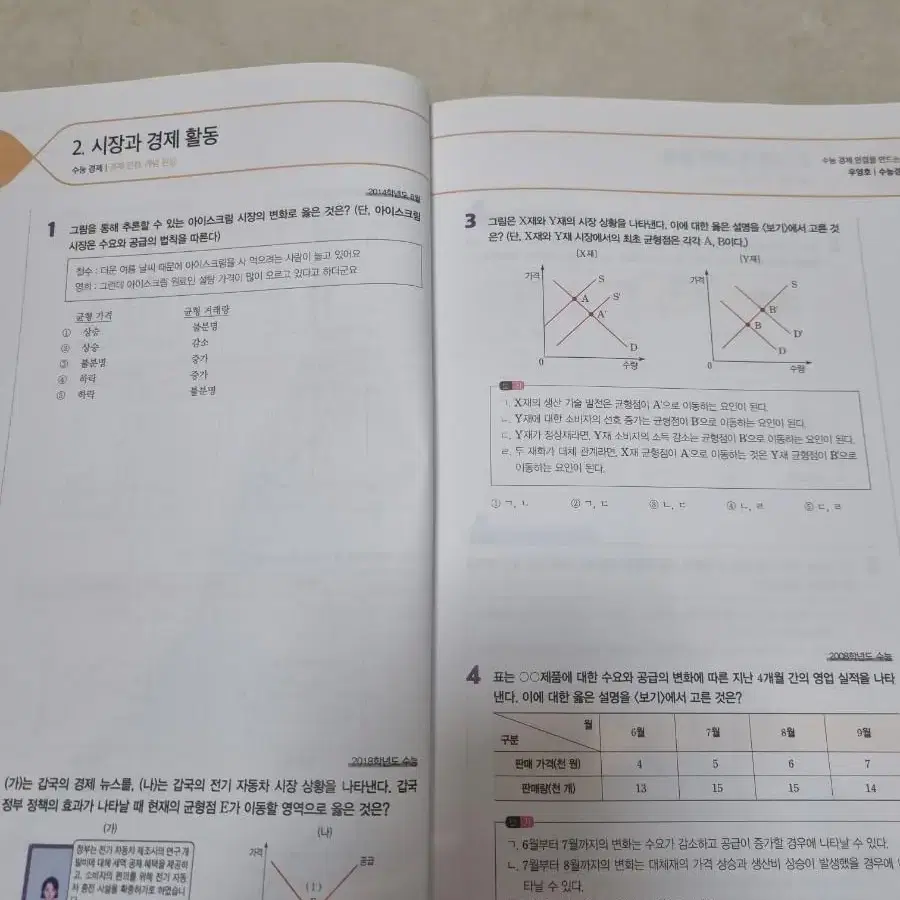 메가스터디 수능 경제 개념완성