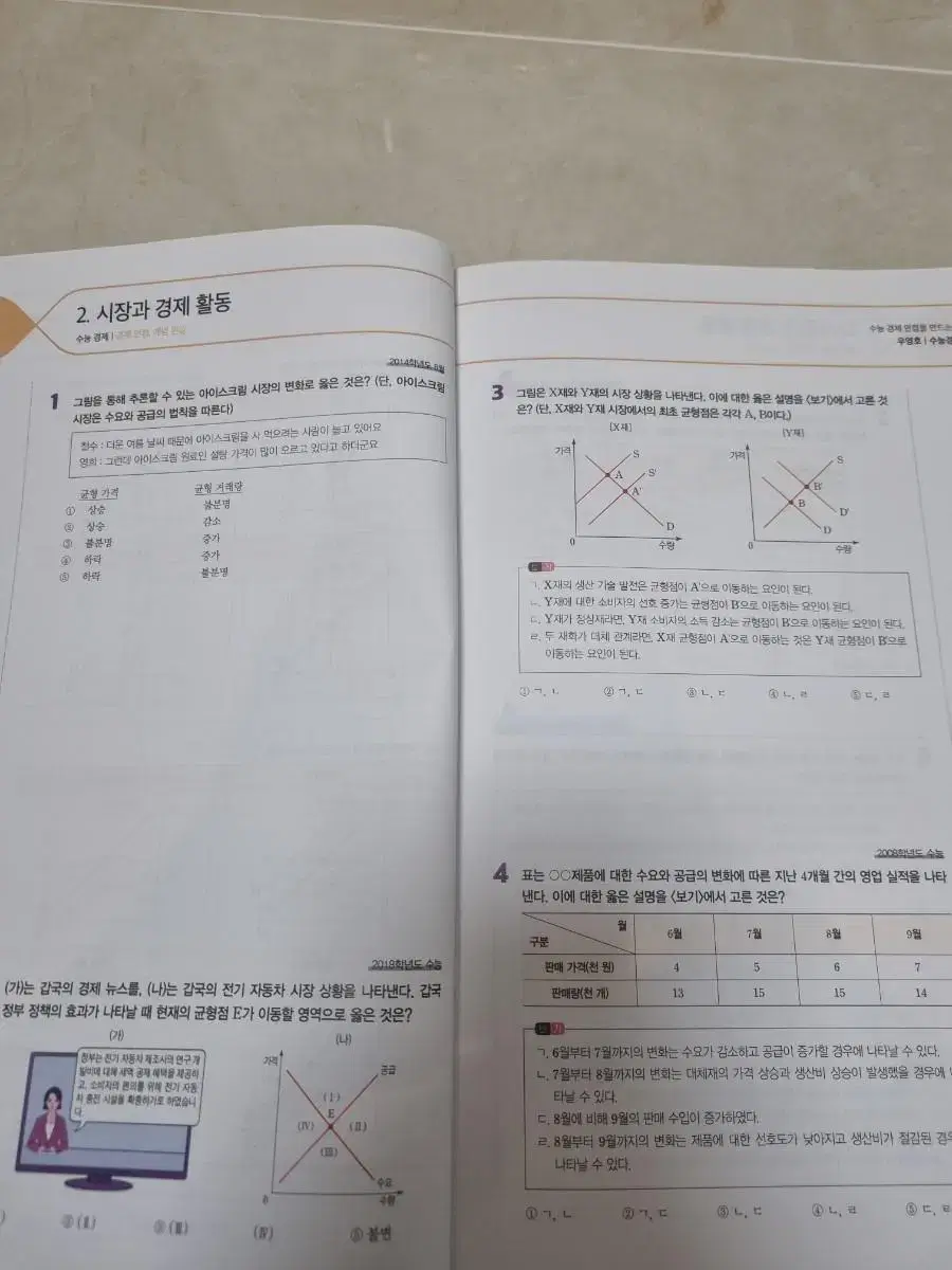 메가스터디 수능 경제 개념완성