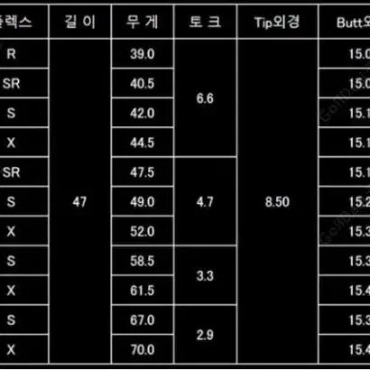 NEW 플래티넘 스피더 드라이버 샤프트 스릭슨