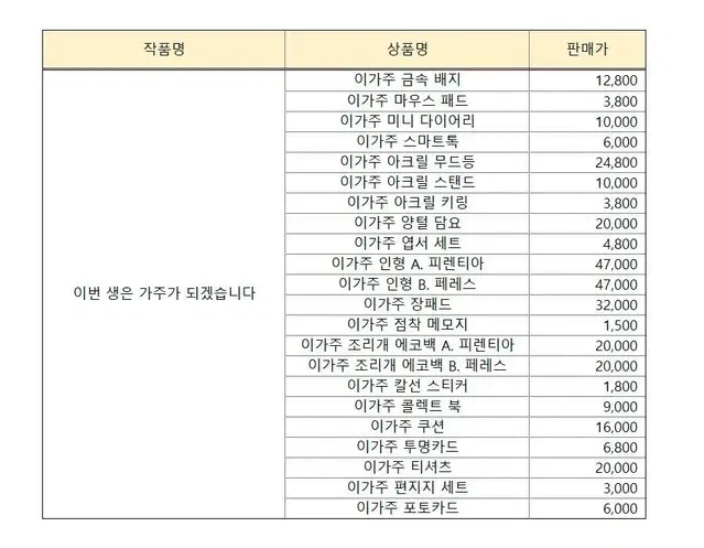 로판페스타 이가주 이번생은가주가되겠습니다 굿즈 일괄