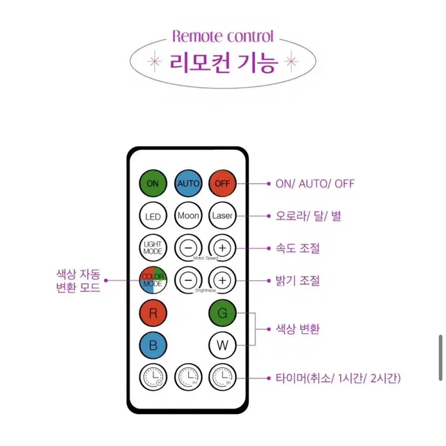 오로라 달 무드등 (새상품)